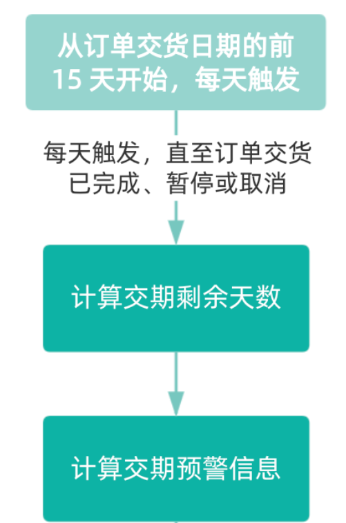 供應商