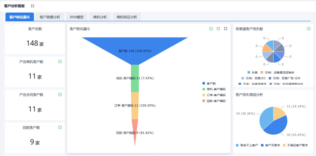 CRM