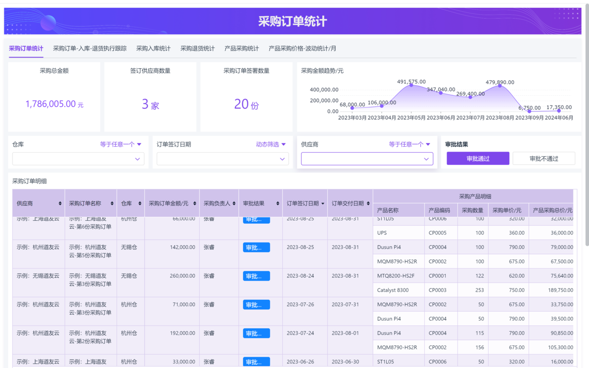 供應鏈