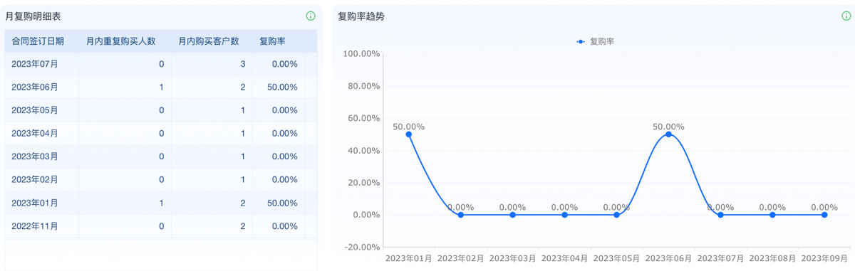 客戶管理