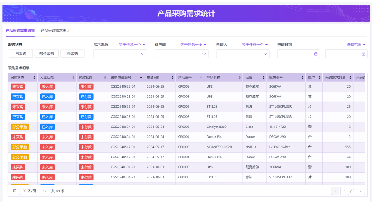 采購管理