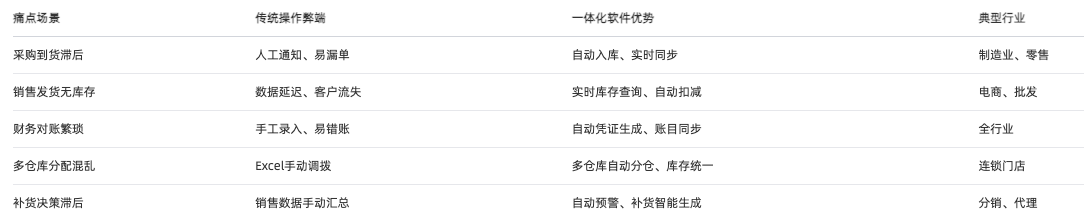 進銷存