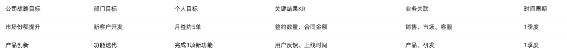 員工績效