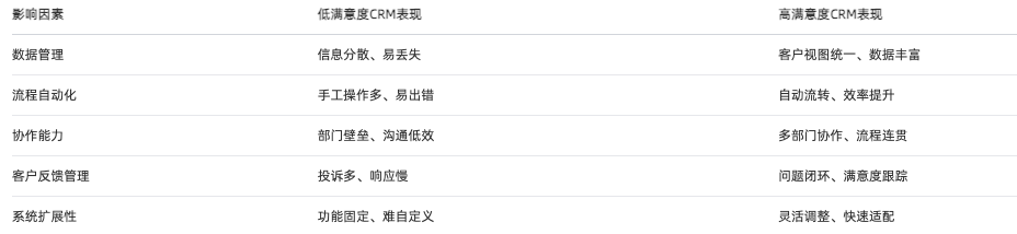 客戶關系管理系統