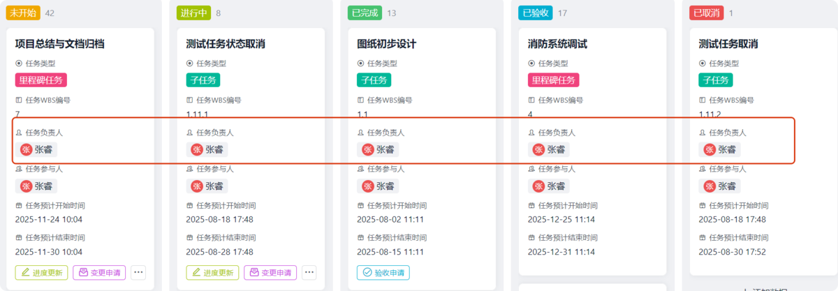 項目管理