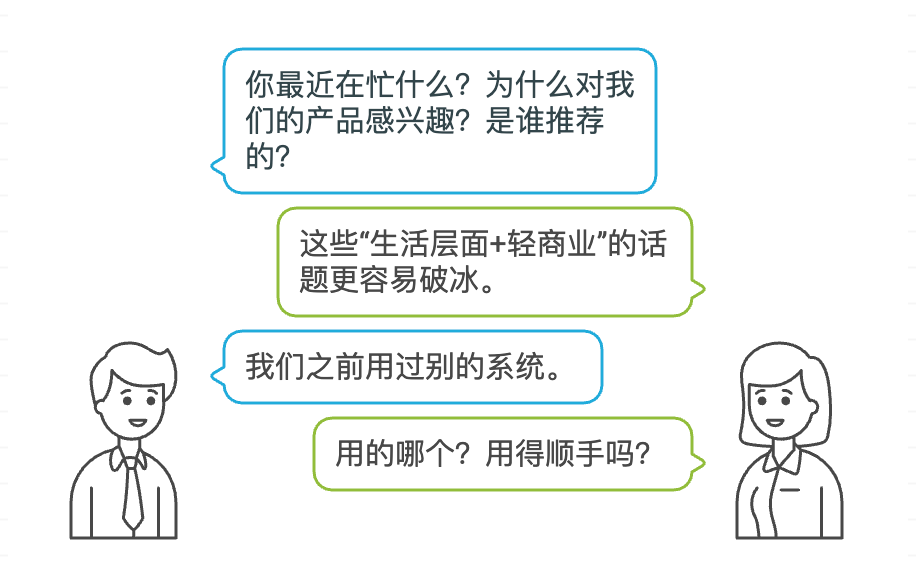 銷售管理