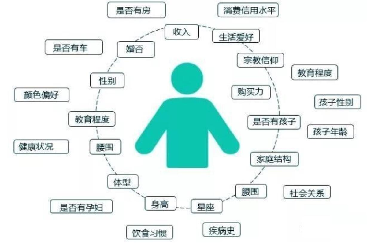 客戶