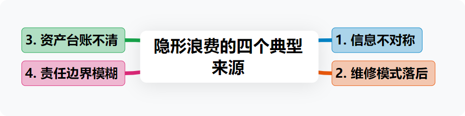 設備管理