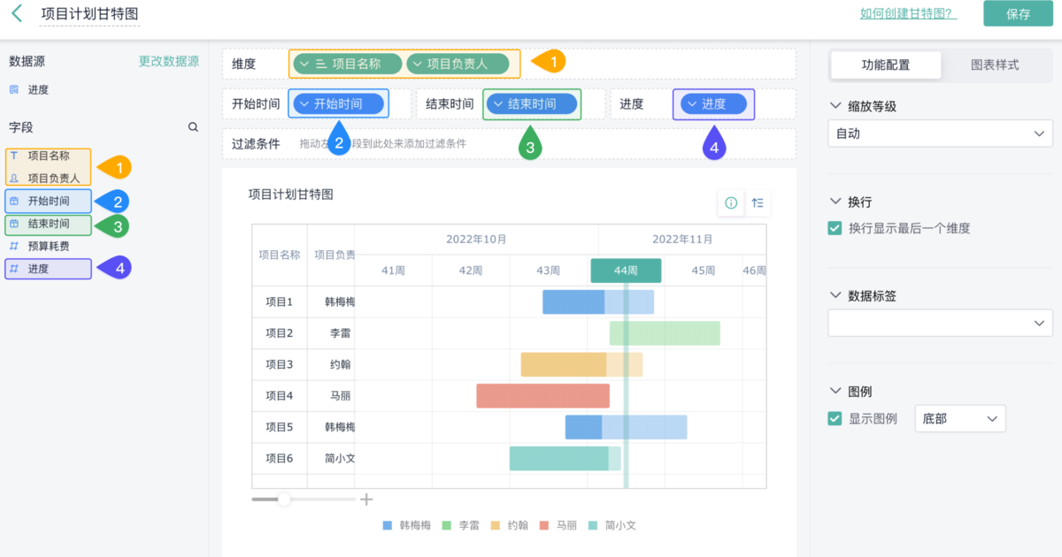 項目管理