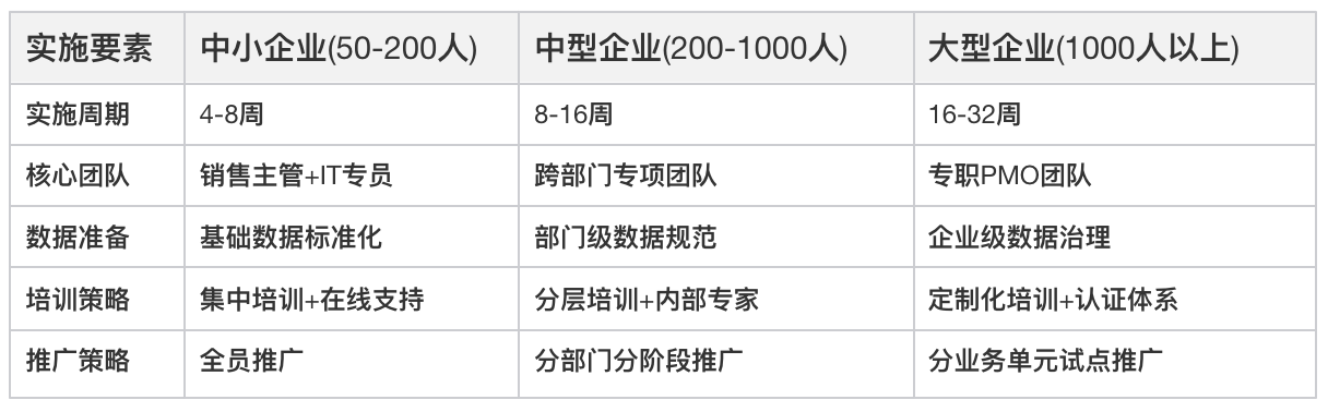 CRM系統