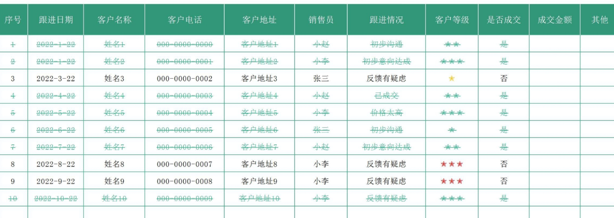 銷售線索
