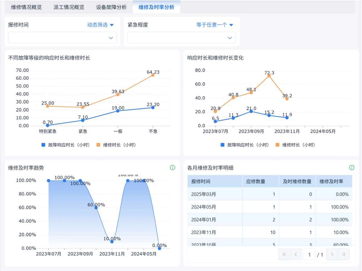 設備管理