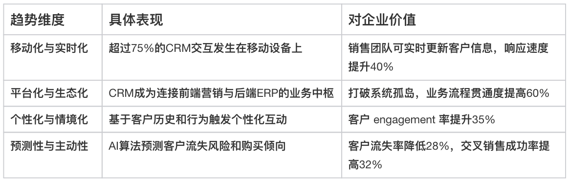 CRM軟件