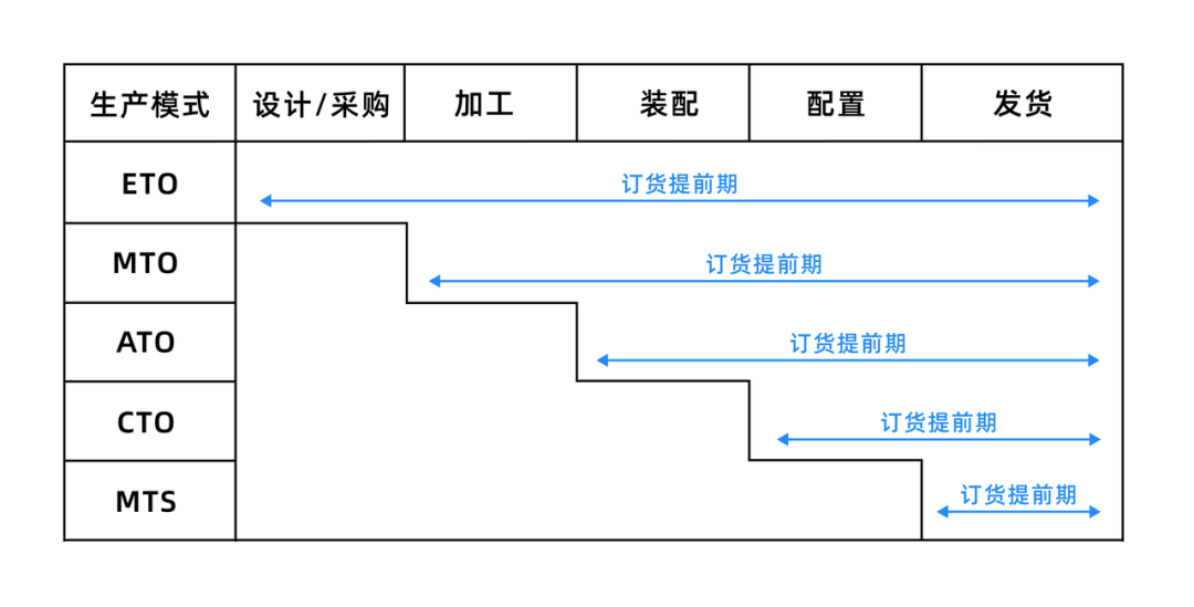 ERP系統
