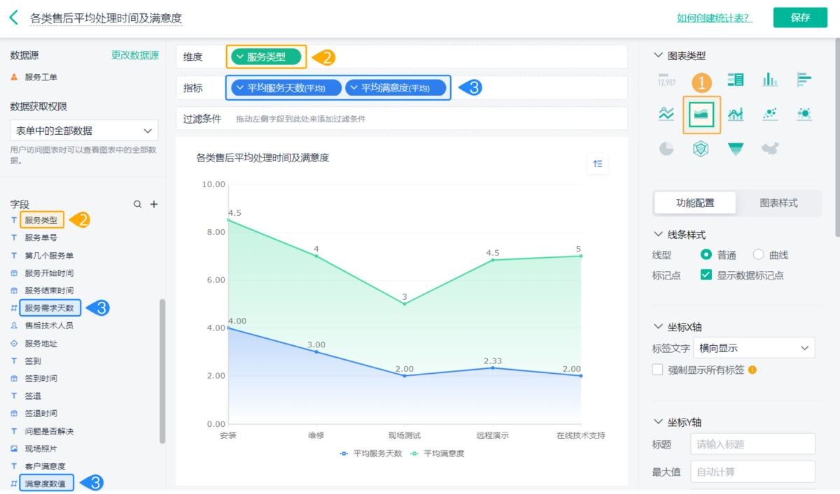 采購管理