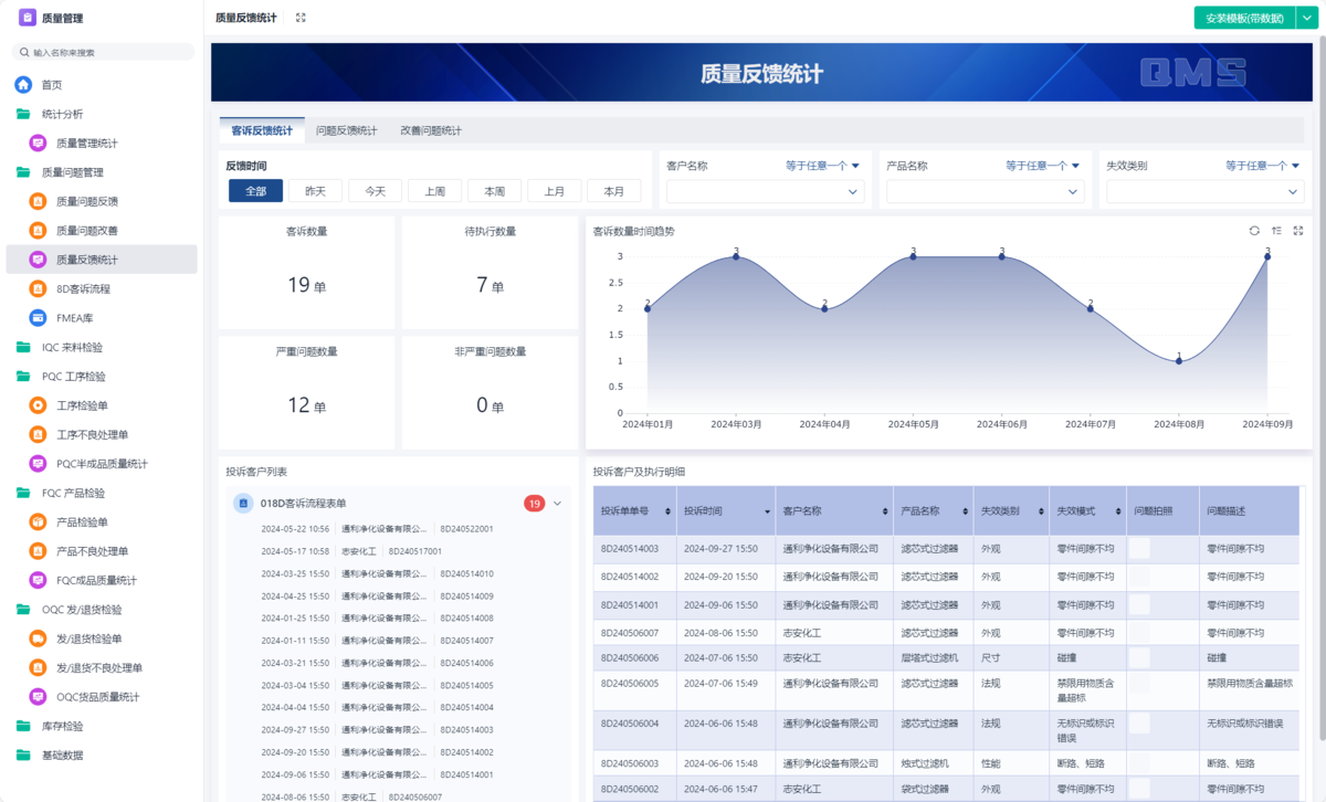 質量管理