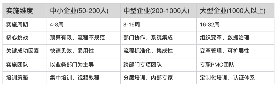 CRM軟件