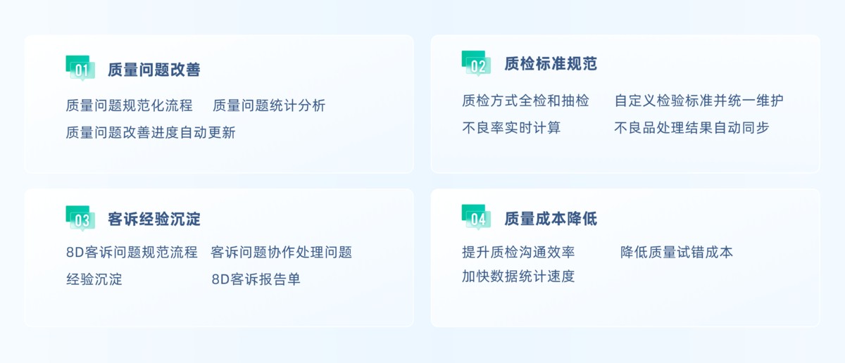 質量管理