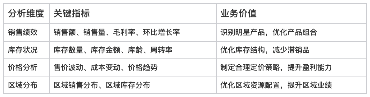 進銷存