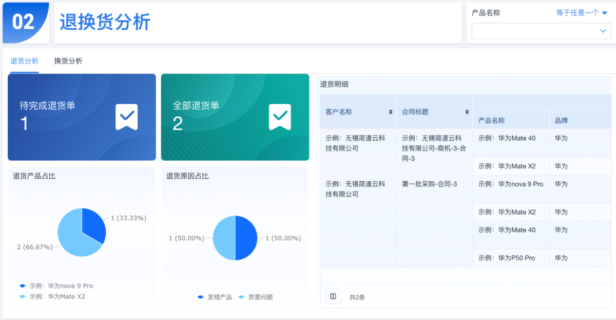 采購管理