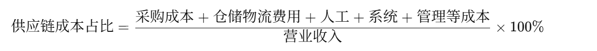 采購管理