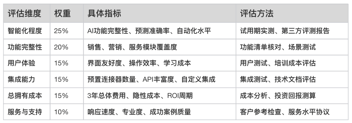 CRM系統