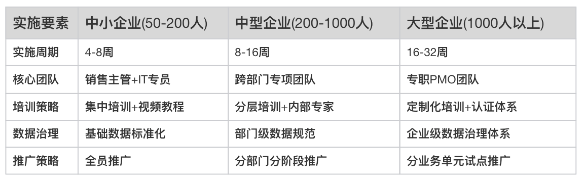 CRM系統