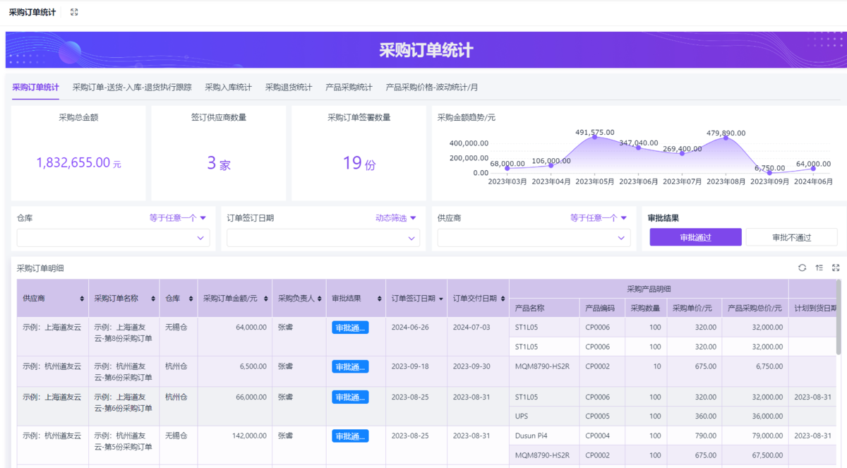 供應鏈