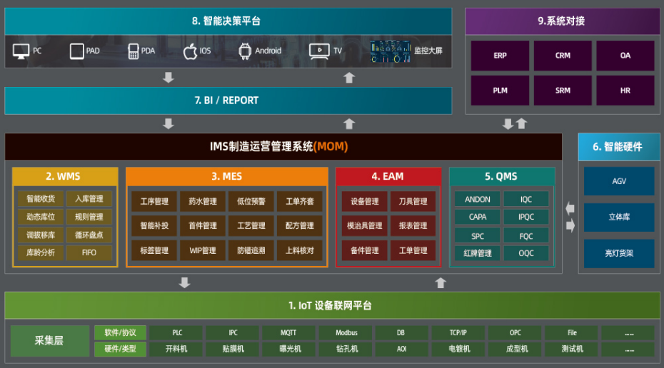 MES系統