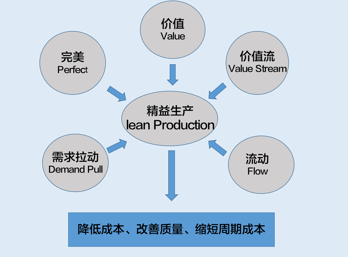 車間6s管理系統