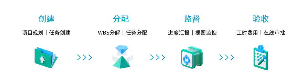 項目管理