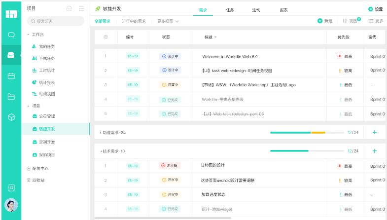 項目管理