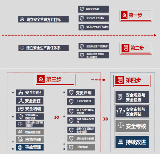 ehs管理
