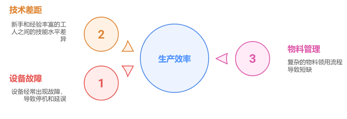 排產管理