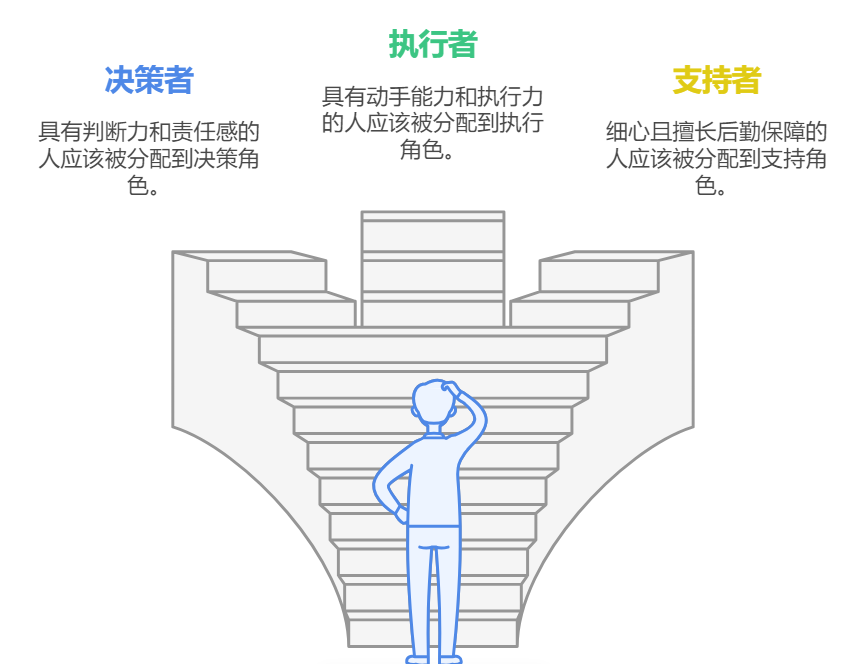 項目管理