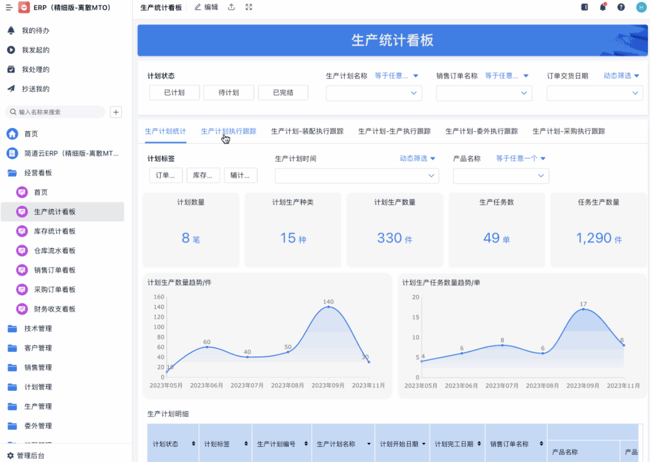ERP系統