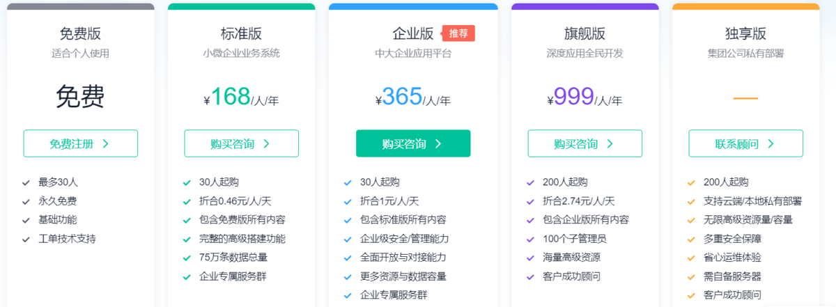 項目管理