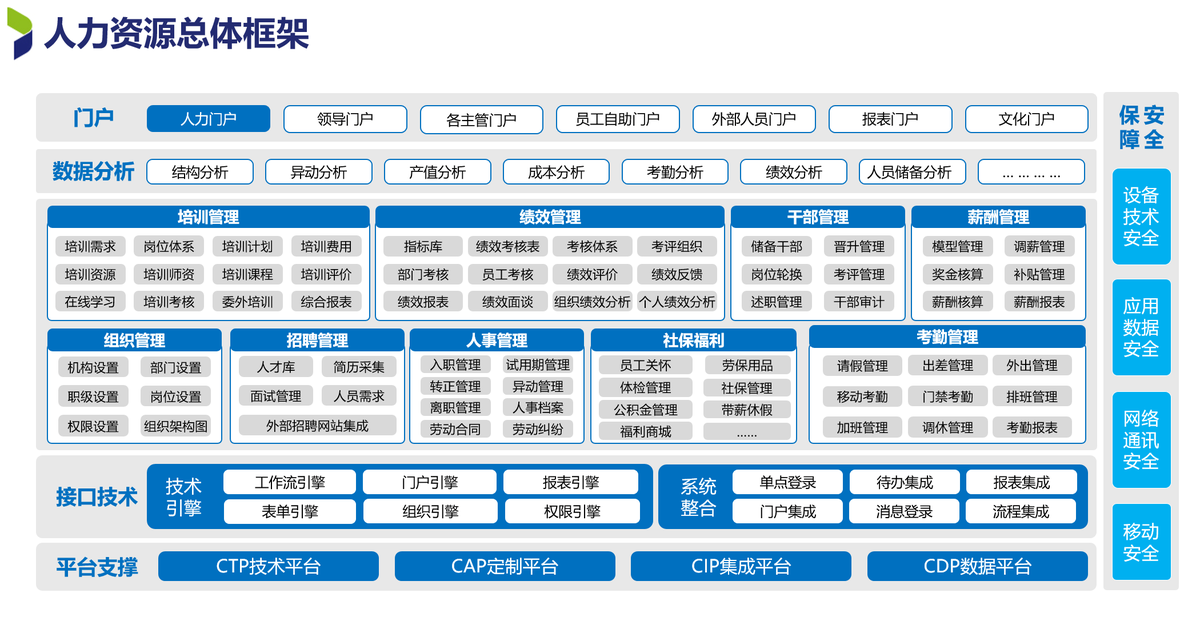 人事管理