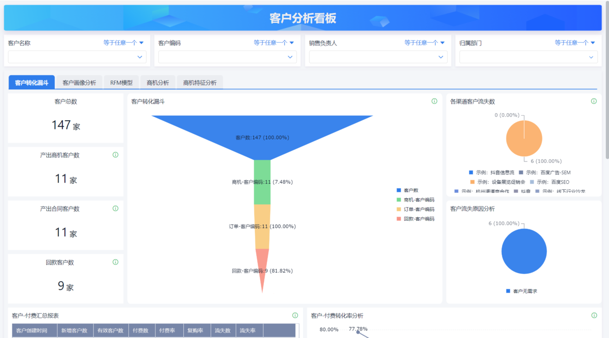CRM系統