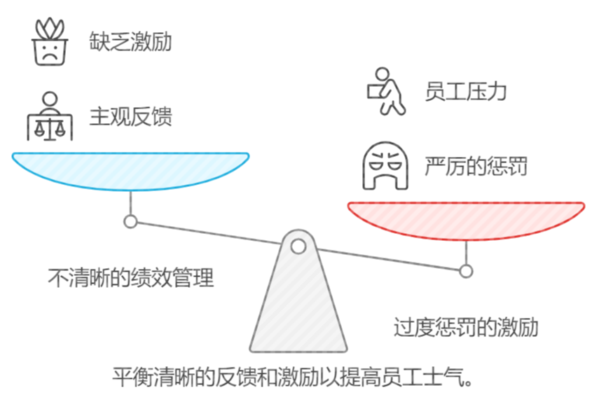 績效管理