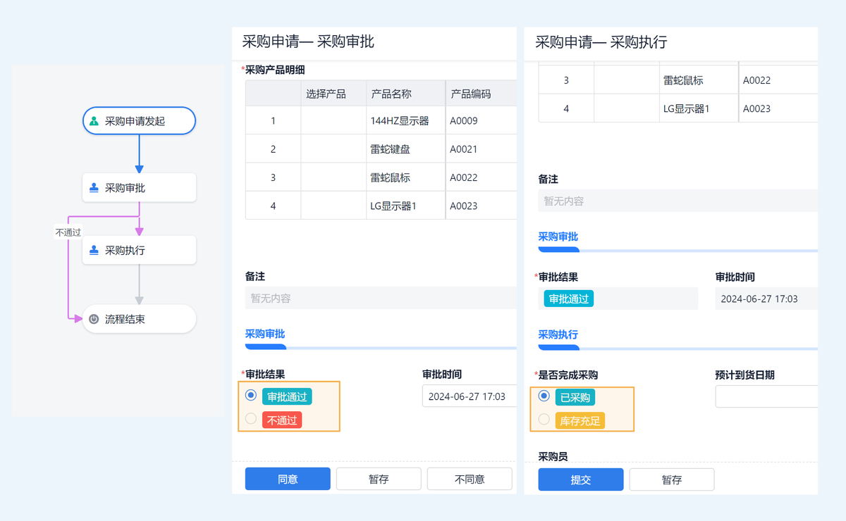ERP系統
