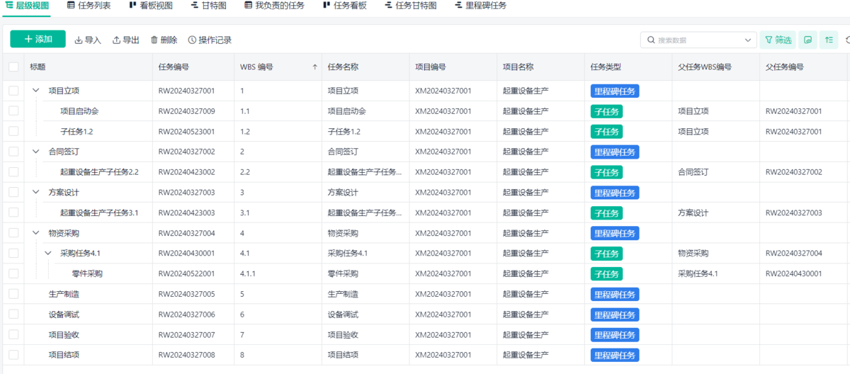 項目管理