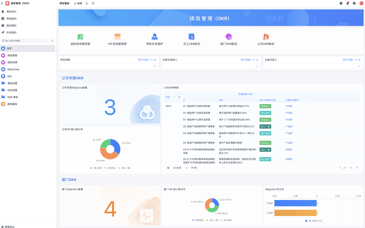 績效管理,KPI