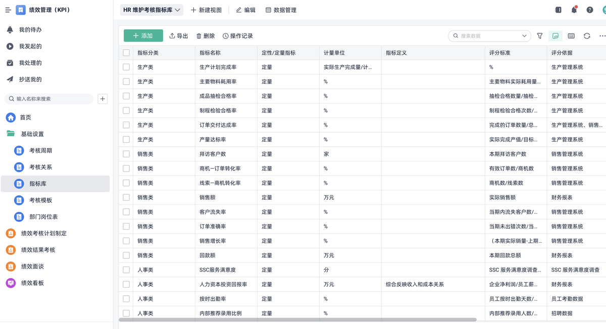 績效管理,HR