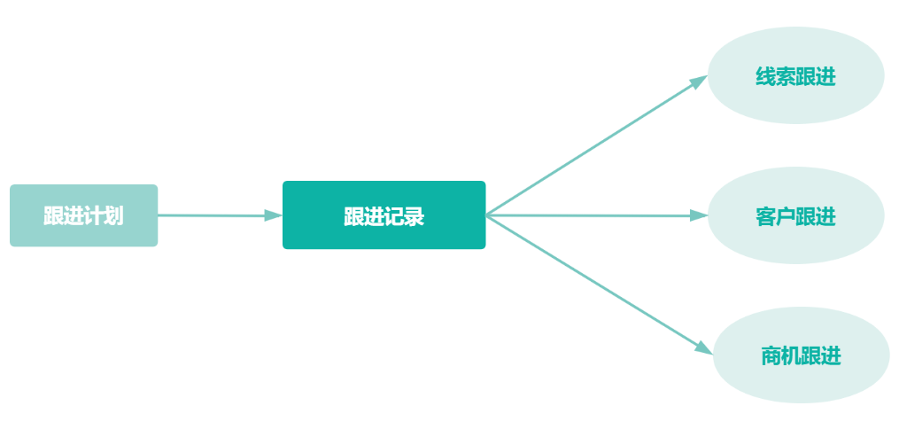 律所管理