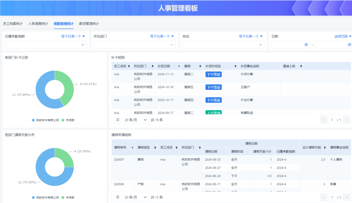 OA系統