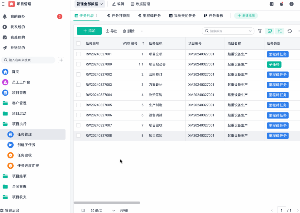 項目管理