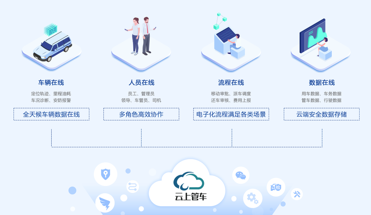 車輛管理