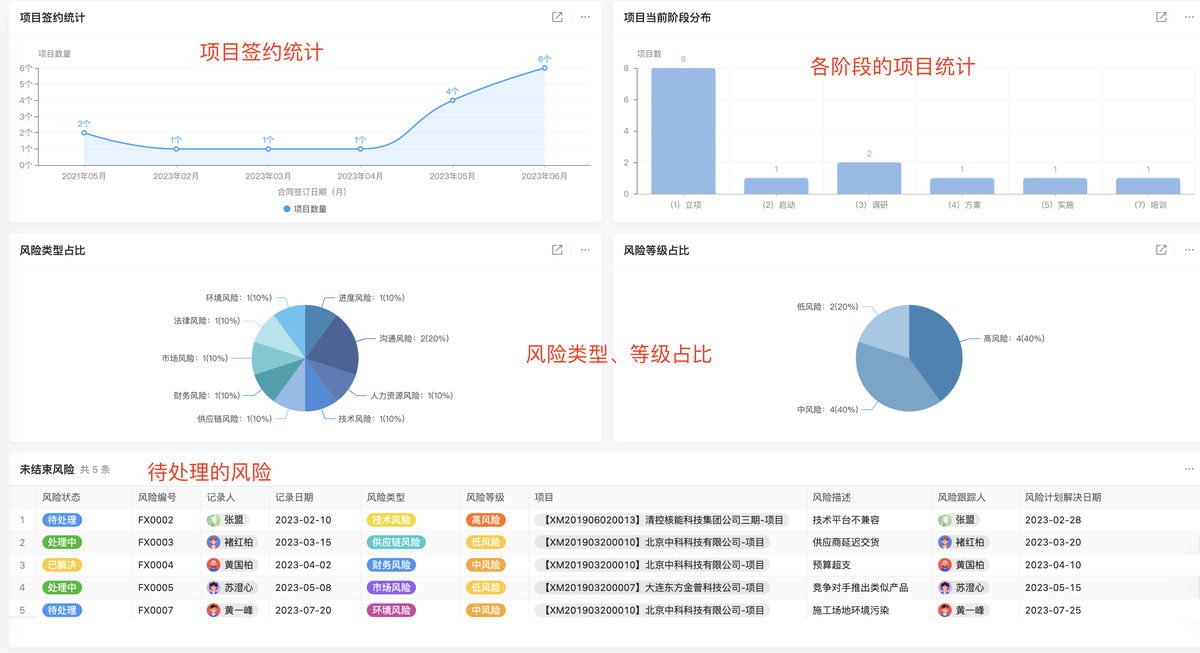 項目管理