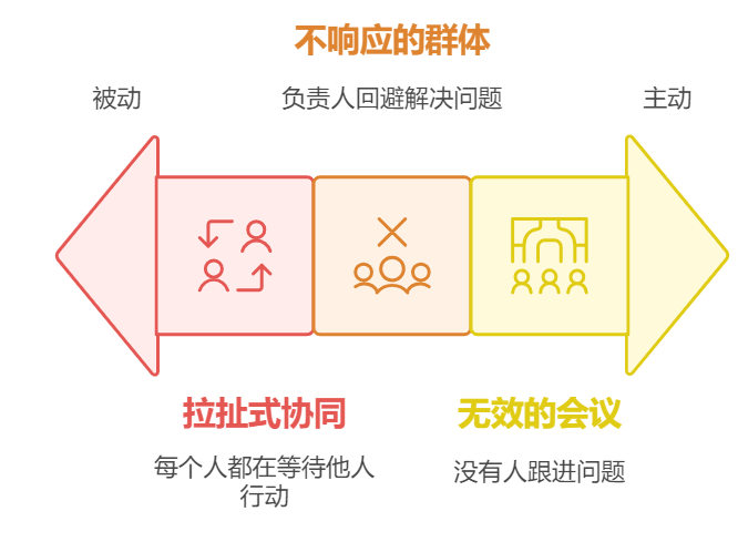 項目管理
